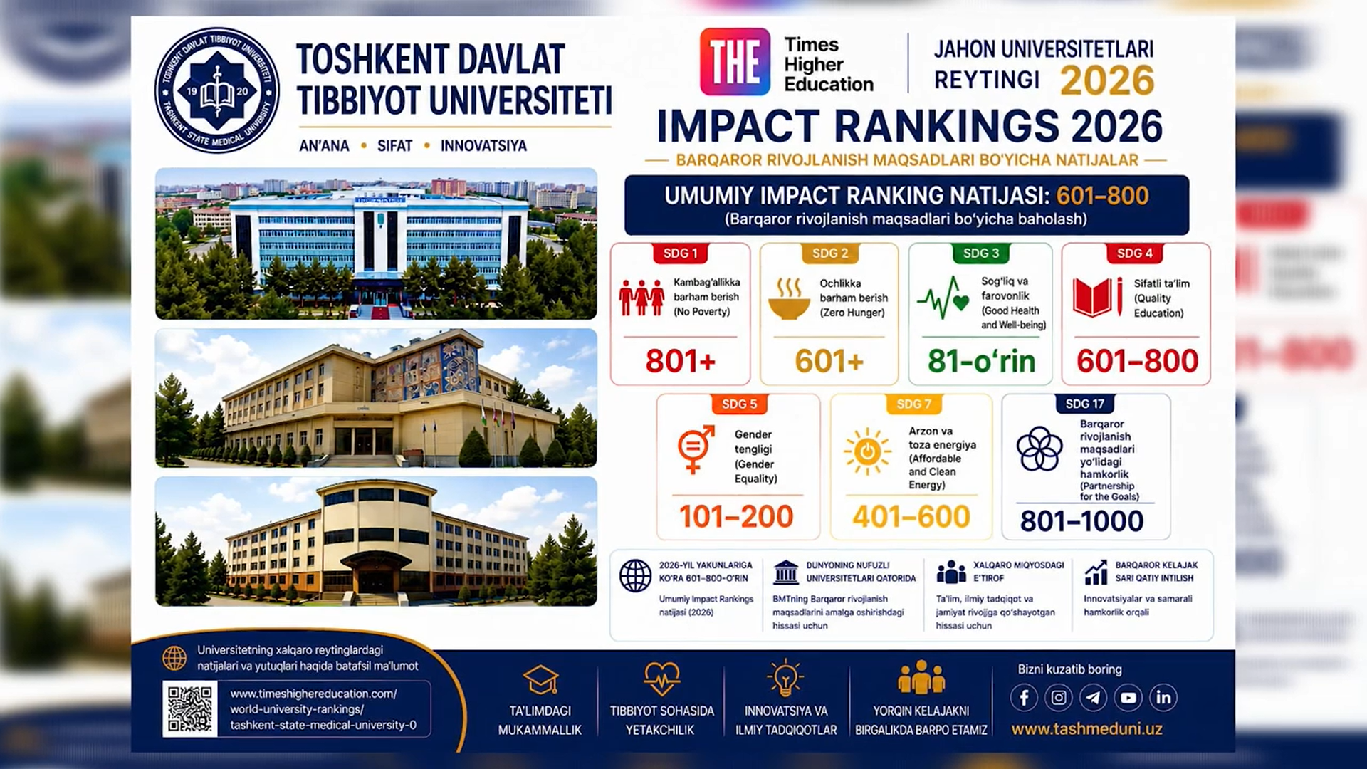 Toshkent davlat tibbiyot universiteti dunyoning TOP-1000 universitetlar ro'yxatidan joy oldi